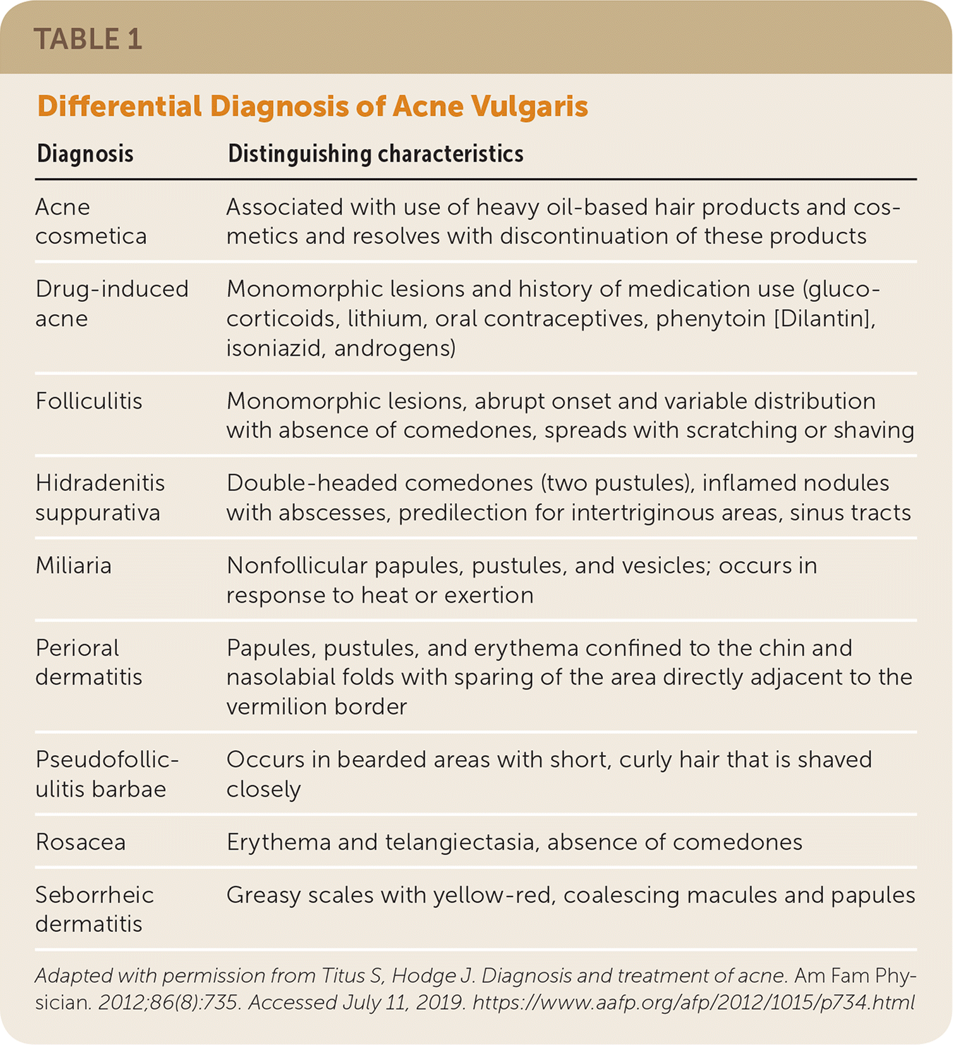 Acne Vulgaris Diagnosis And Treatment AAFP