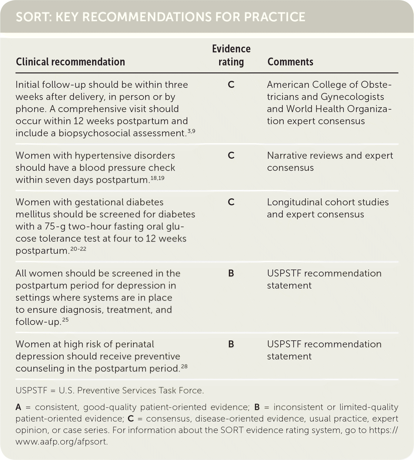 Evidence rating Comments