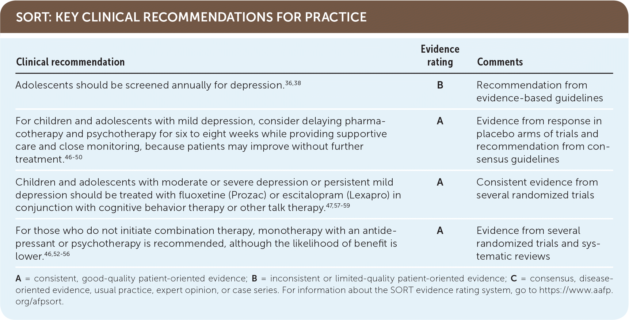 Evidence rating Comments