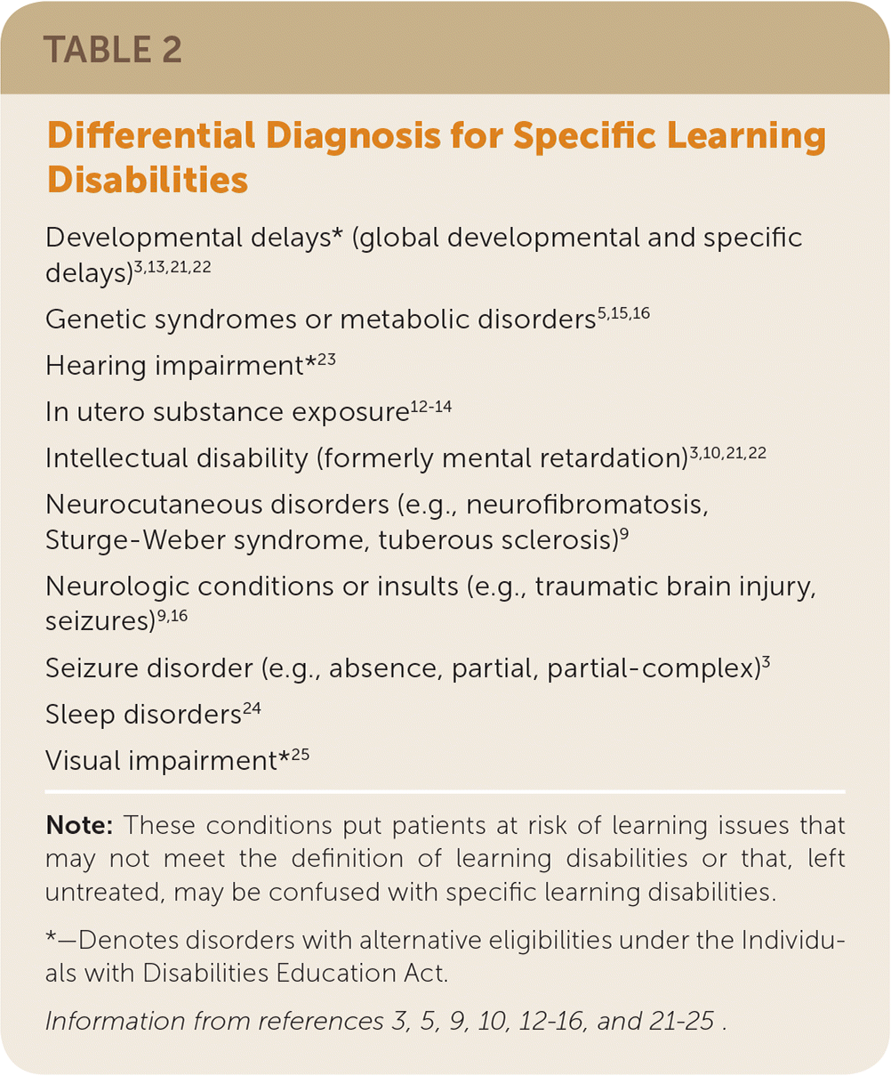 Specific Learning Disabilities The Family Physician s Role AAFP