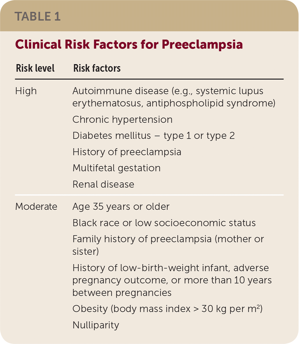 Gestational Hypertension And Preeclampsia A Practice Bulletin From 