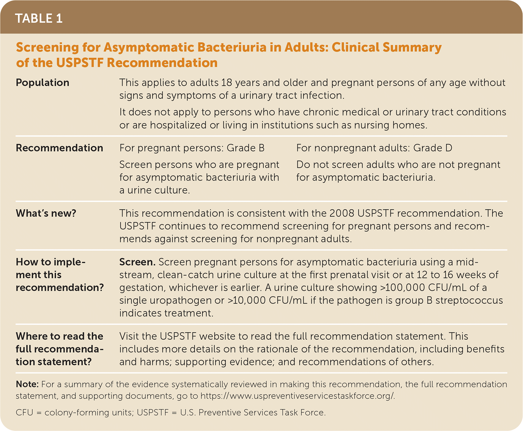 Screening For Asymptomatic Bacteriuria In Adults Recommendation 