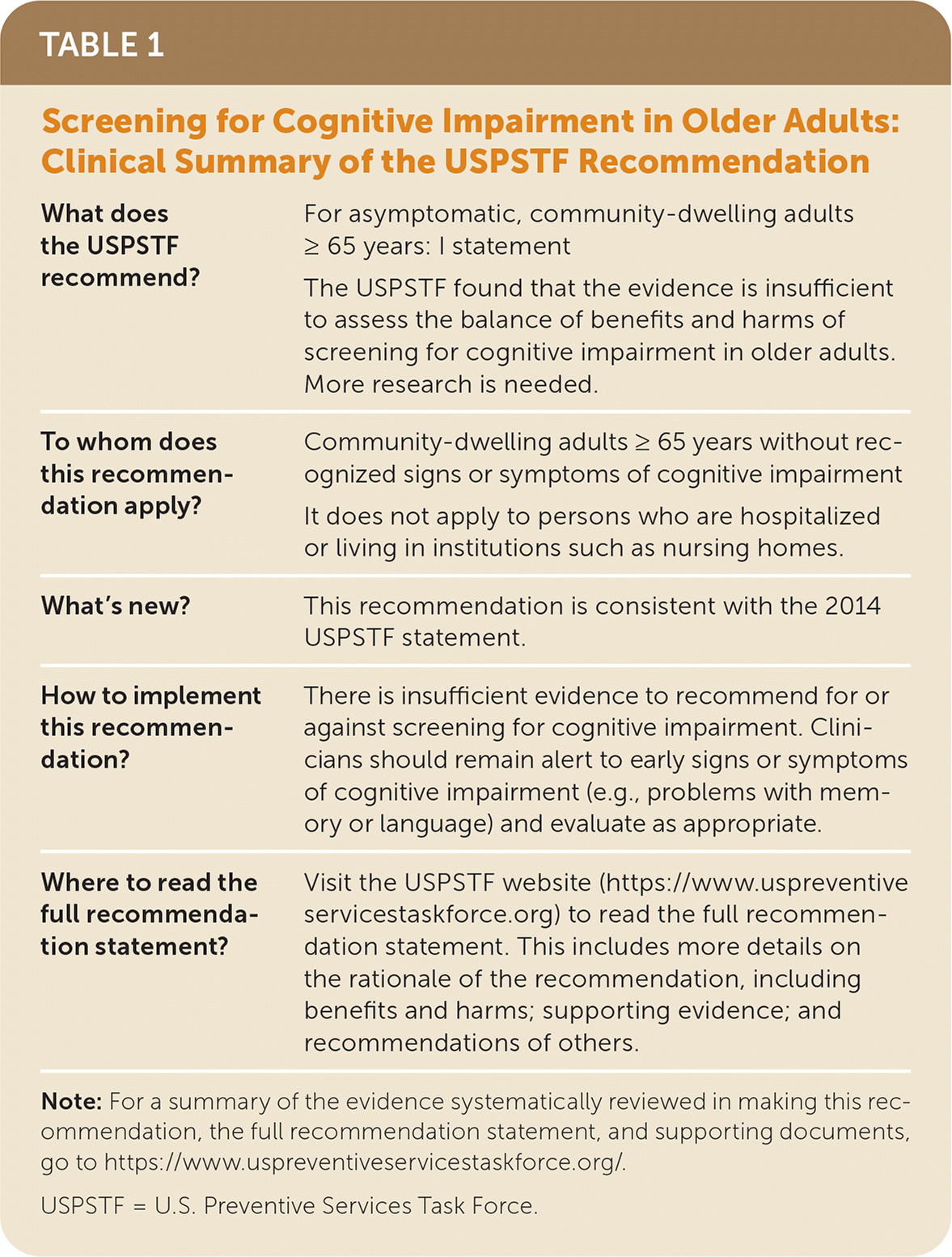 Screening For Cognitive Impairment In Older Adults Recommendation 