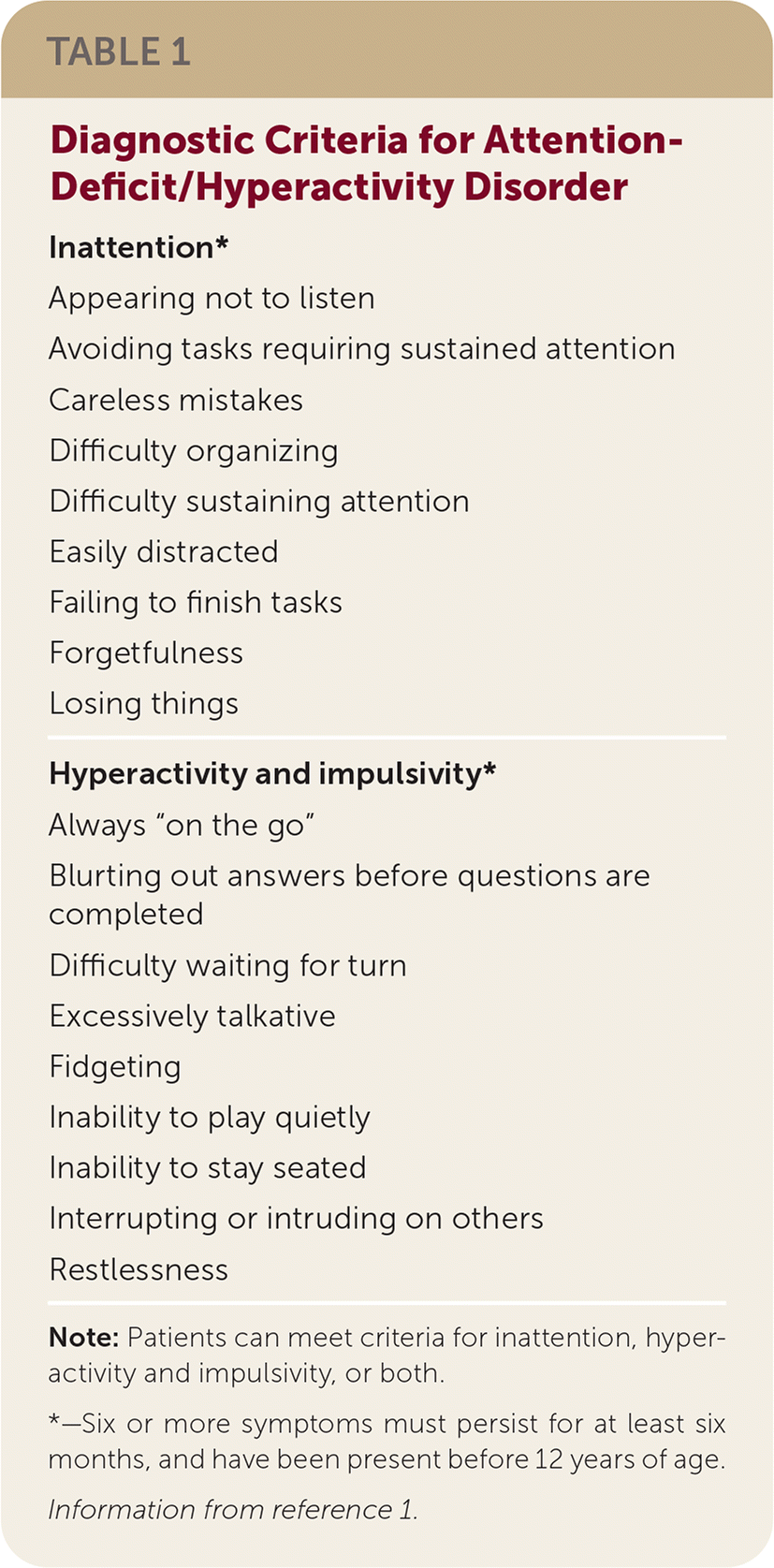 Attention Deficit Hyperactivity Disorder AAP Updates Guideline For 