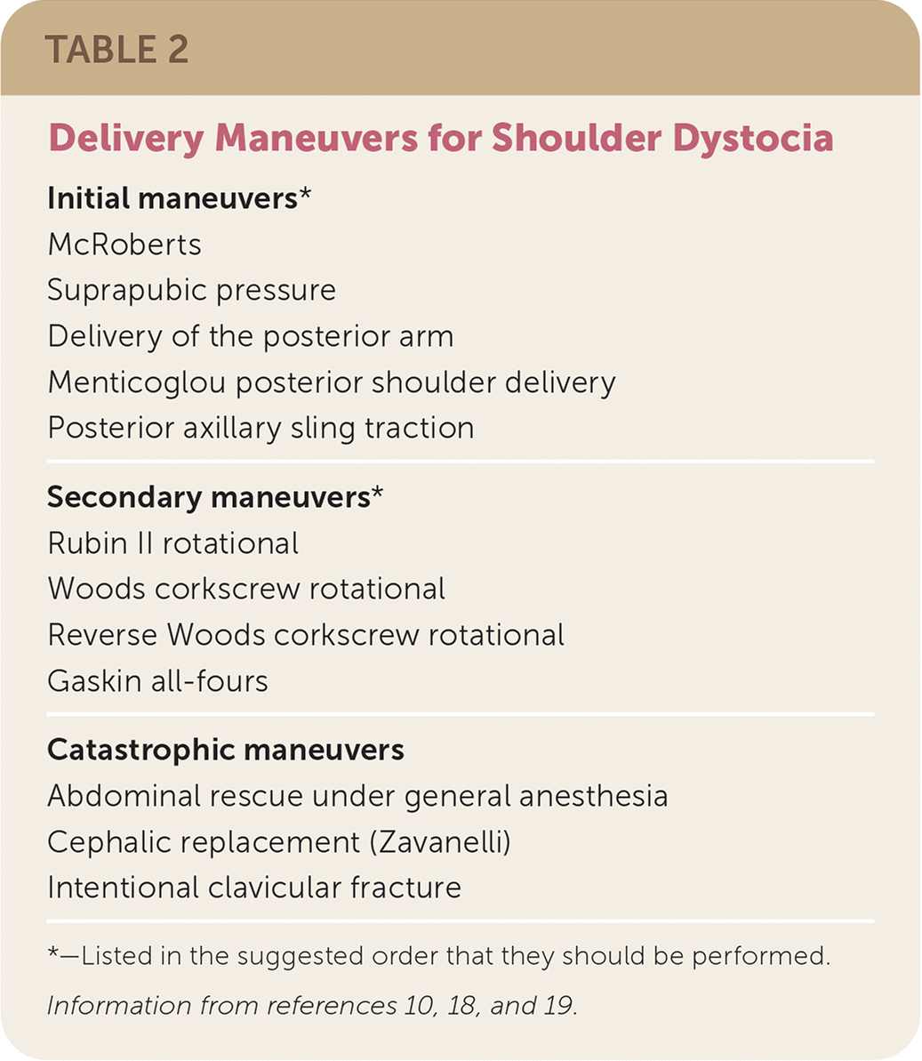 shoulder dystocia management