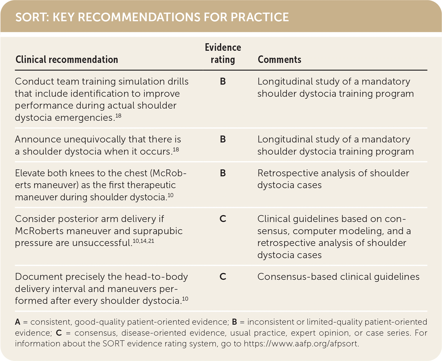 Evidence rating Comments