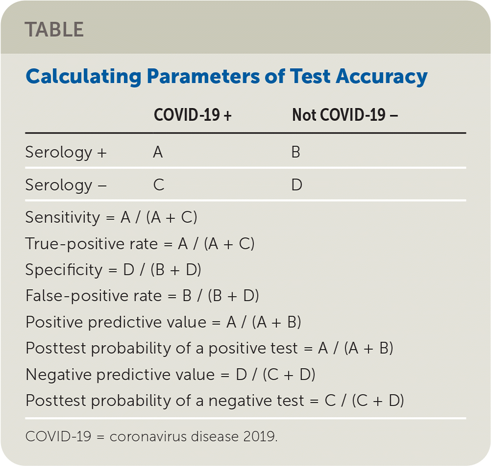 Beware Of The Differing Definitions For The False Positive Rate AAFP