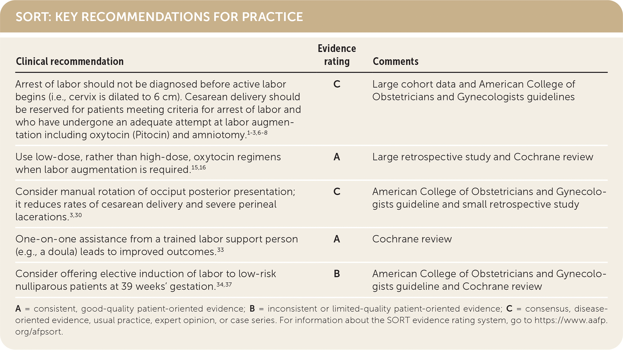 labor-dystocia-in-nulliparous-patients-aafp