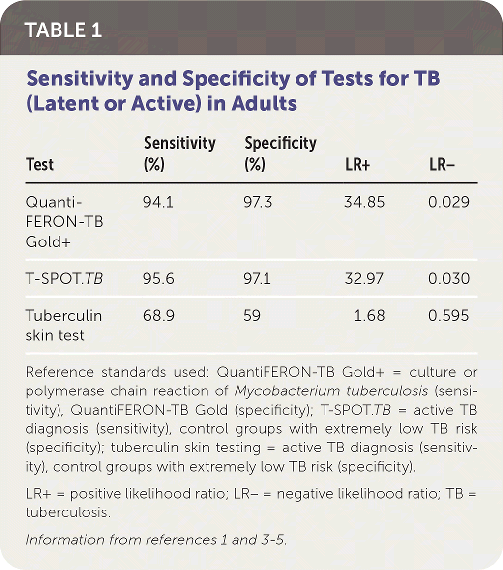 QuantiFERON TB Gold For The Diagnosis Of Mycobacterium Tuberculosis 