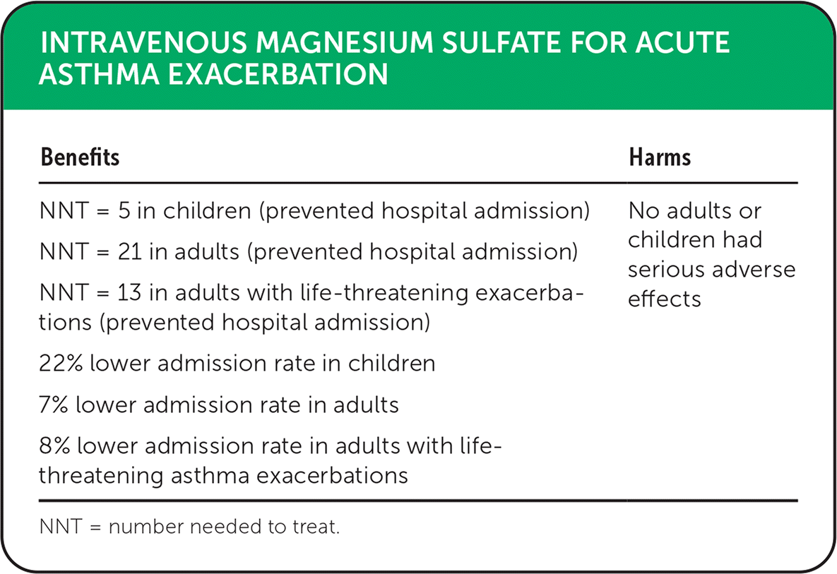 Intravenous Magnesium Sulfate For Acute Asthma Exacerbation In Children 