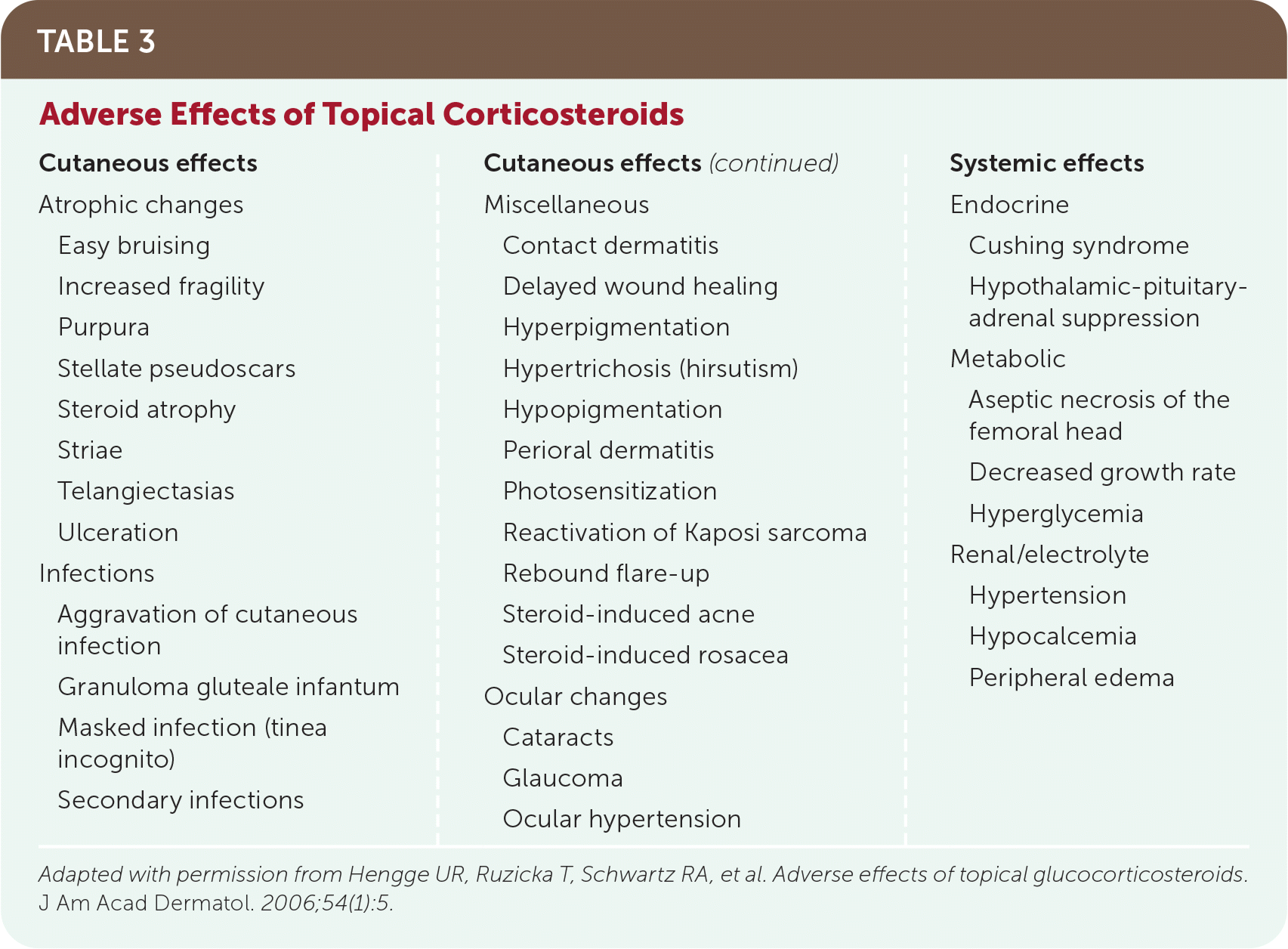 Topical Corticosteroids Choice And Application AAFP