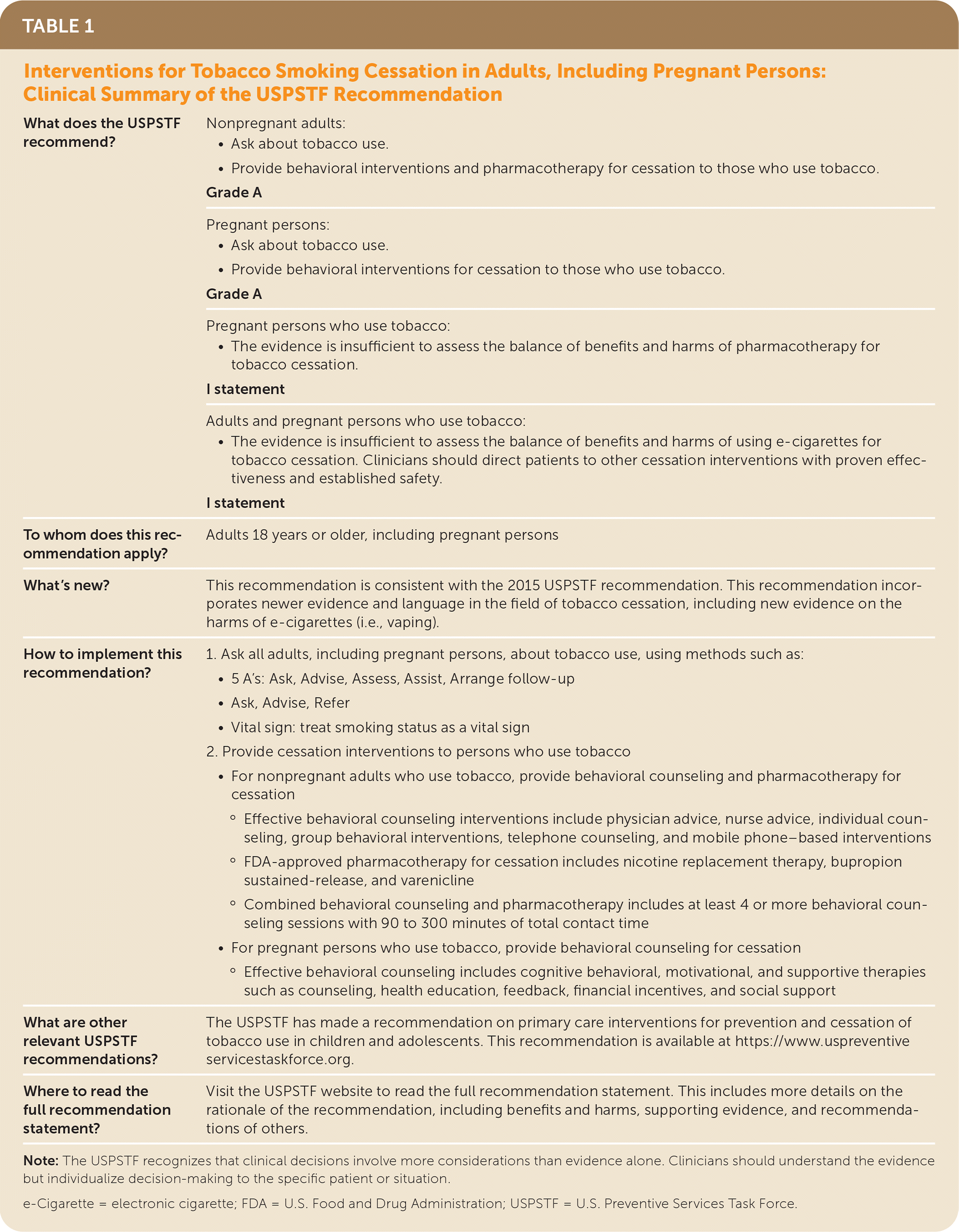 Interventions For Tobacco Smoking Cessation In Adults Including 