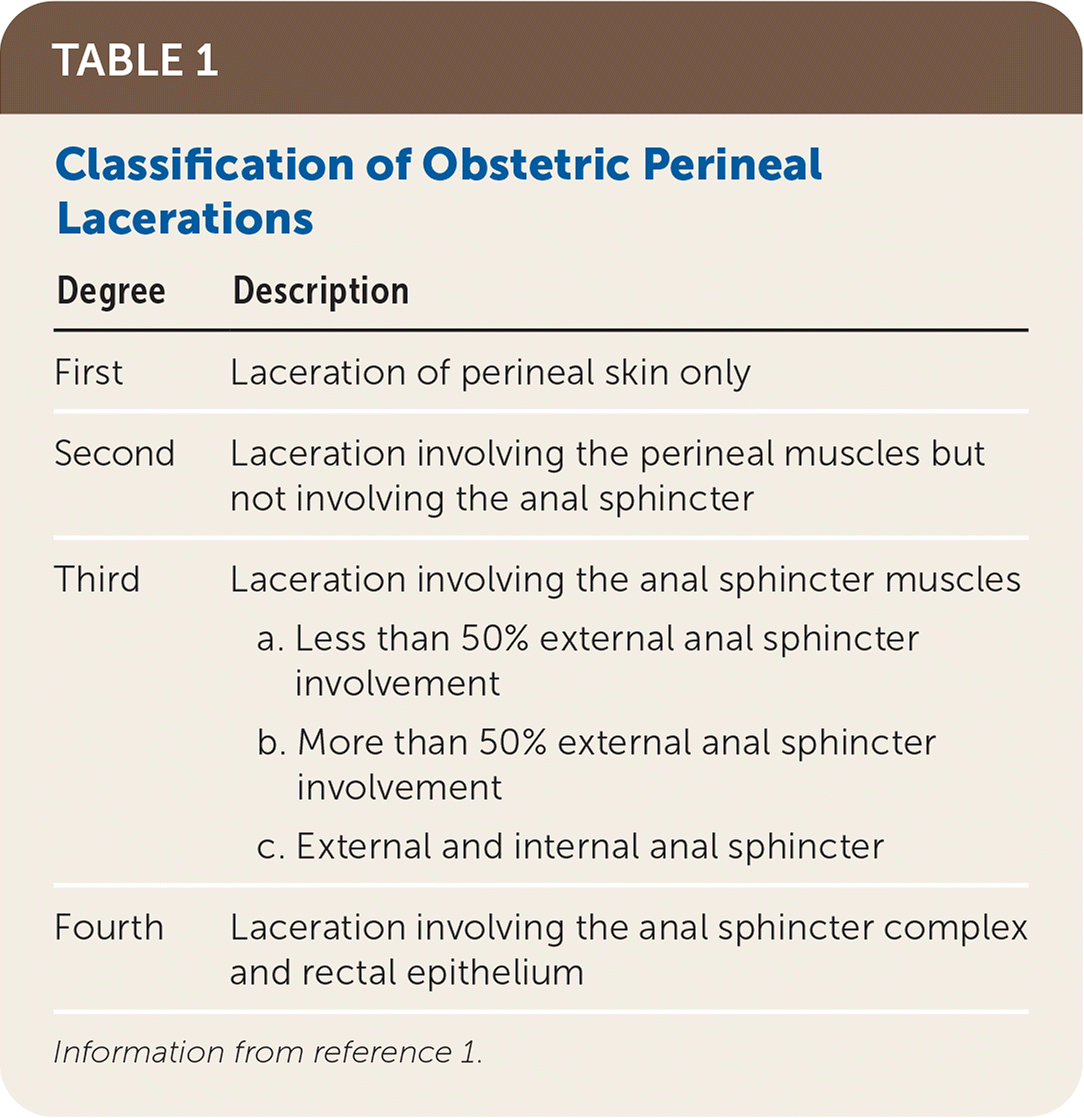 Obstetric Lacerations Prevention And Repair AAFP