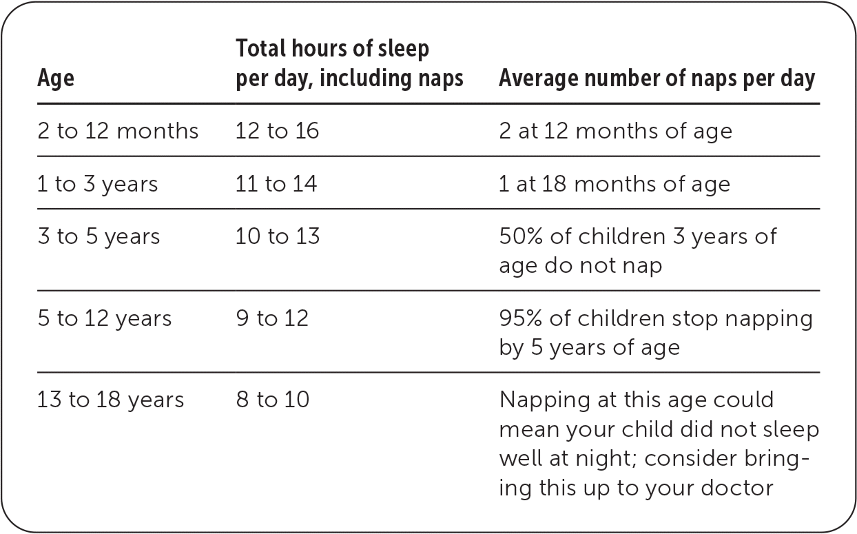 What You Need To Know About Sleep For Your Child AAFP