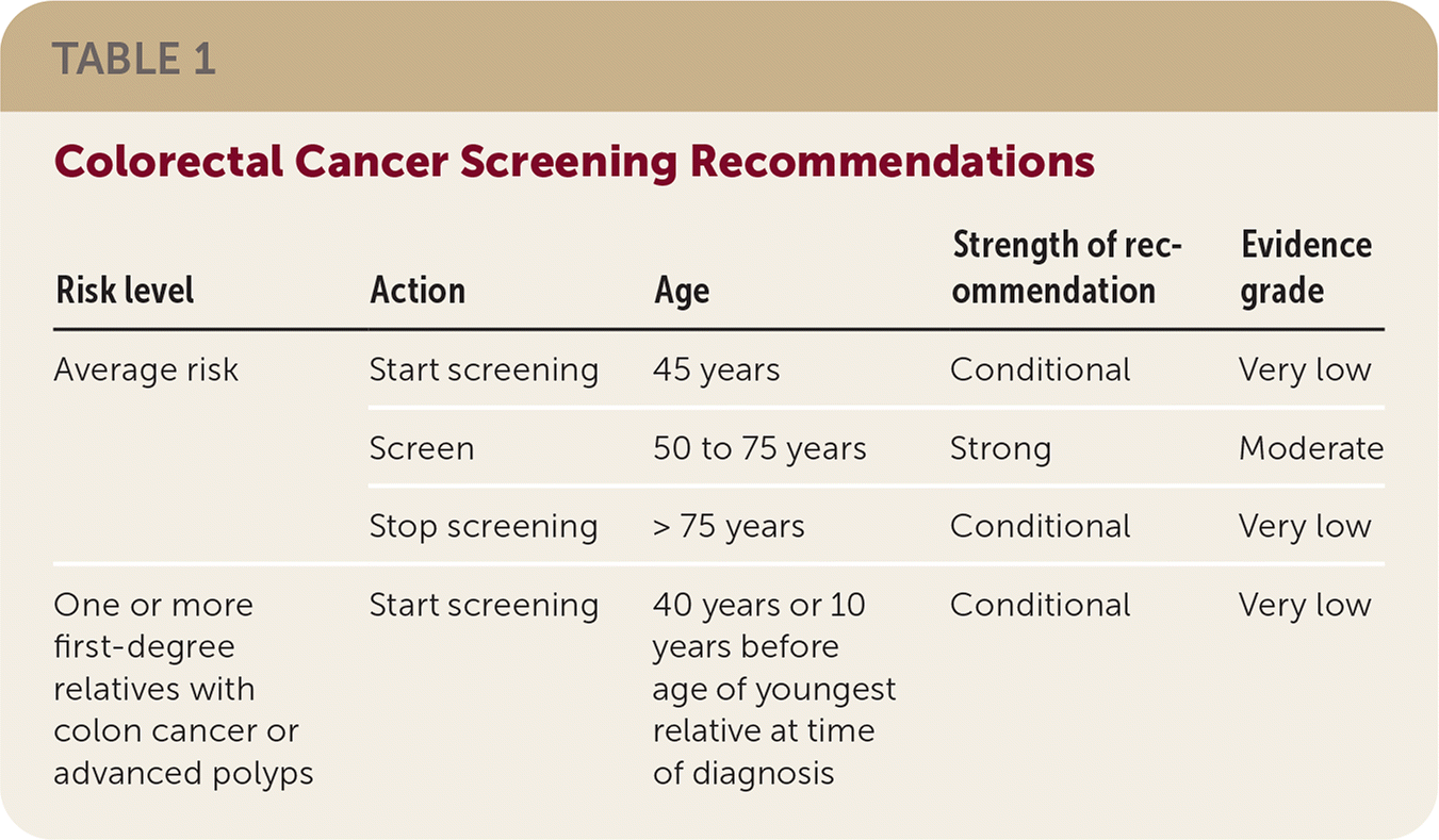 Colorectal Cancer Screening Updated Guidelines From the American
