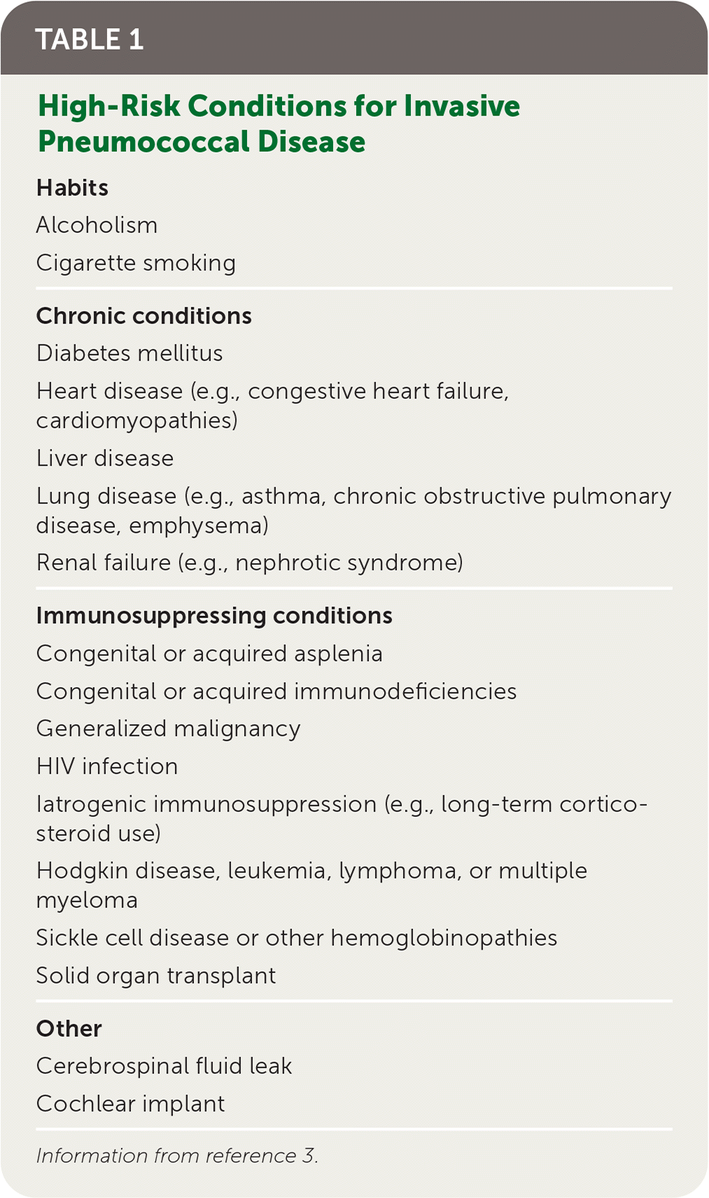 Simplifying Pneumococcal Immunizations For Adults AAFP