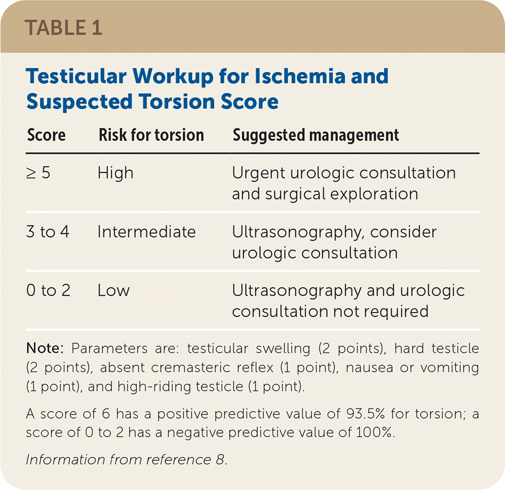 Scrotal Masses AAFP