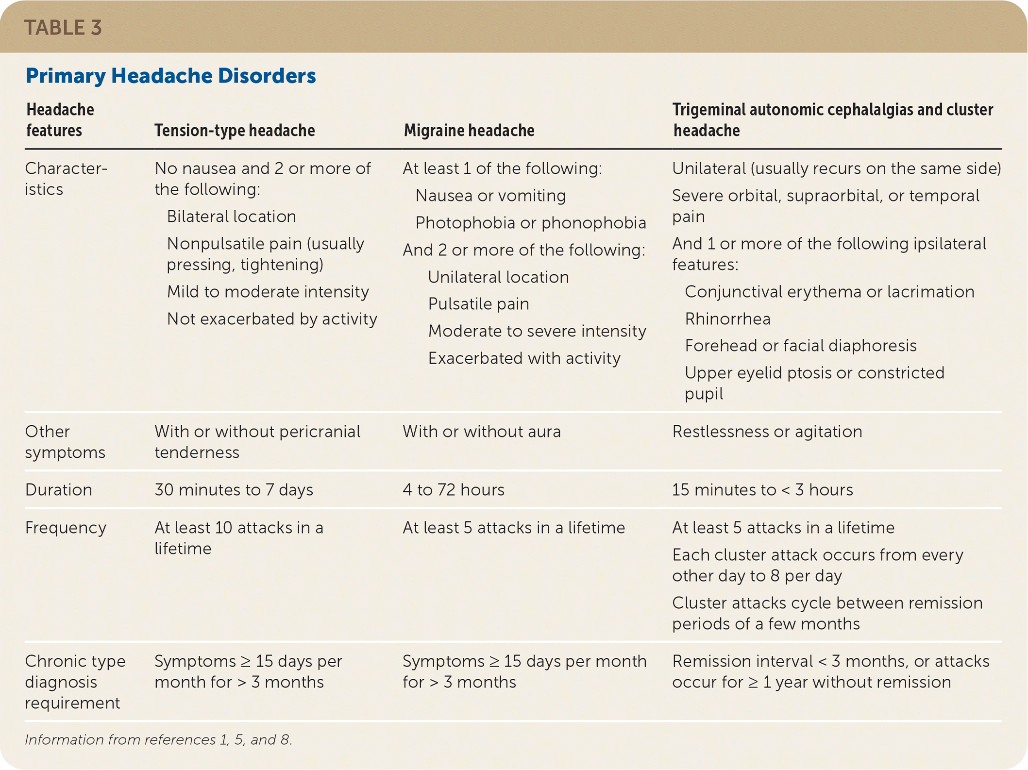 Acute Headache In Adults A Diagnostic Approach Aafp