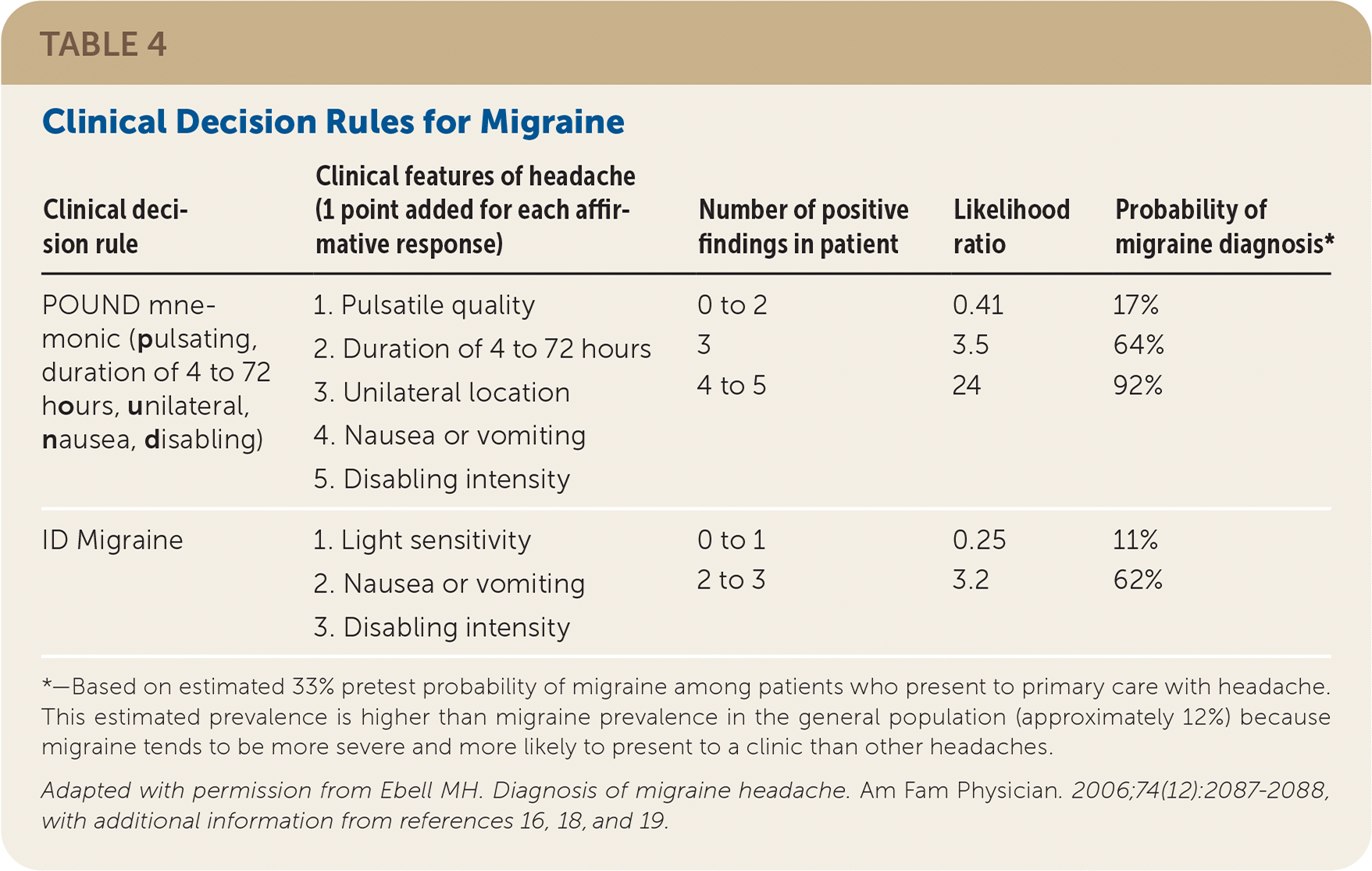 acute-headache-in-adults-a-diagnostic-approach-aafp