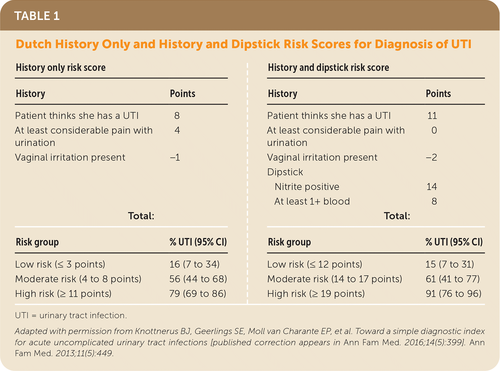 diagnosis-of-urinary-tract-infection-in-women-aafp