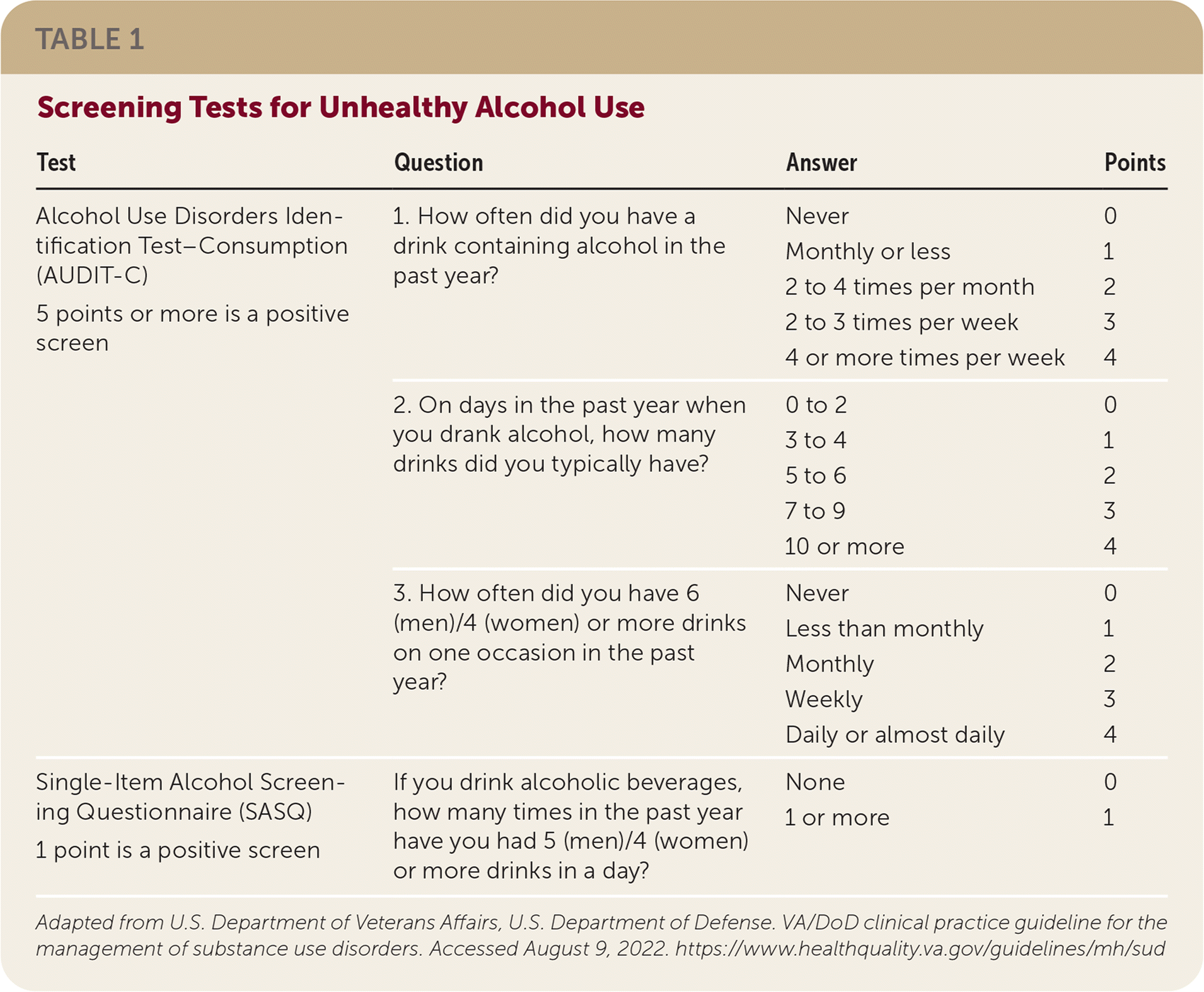 management-of-substance-use-disorders-guidelines-from-the-va-dod-aafp