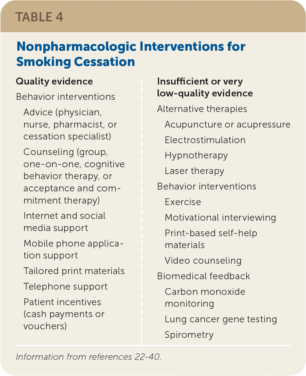 Smoking Cessation Interventions AAFP