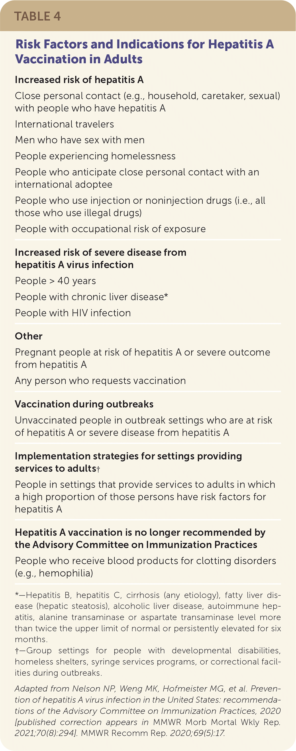 Adult Vaccination Aafp 2200