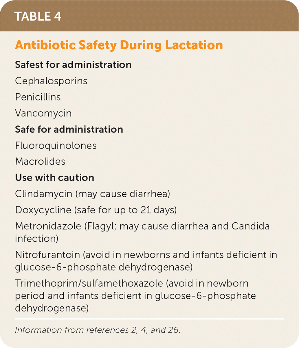 Medications & Breastfeeding