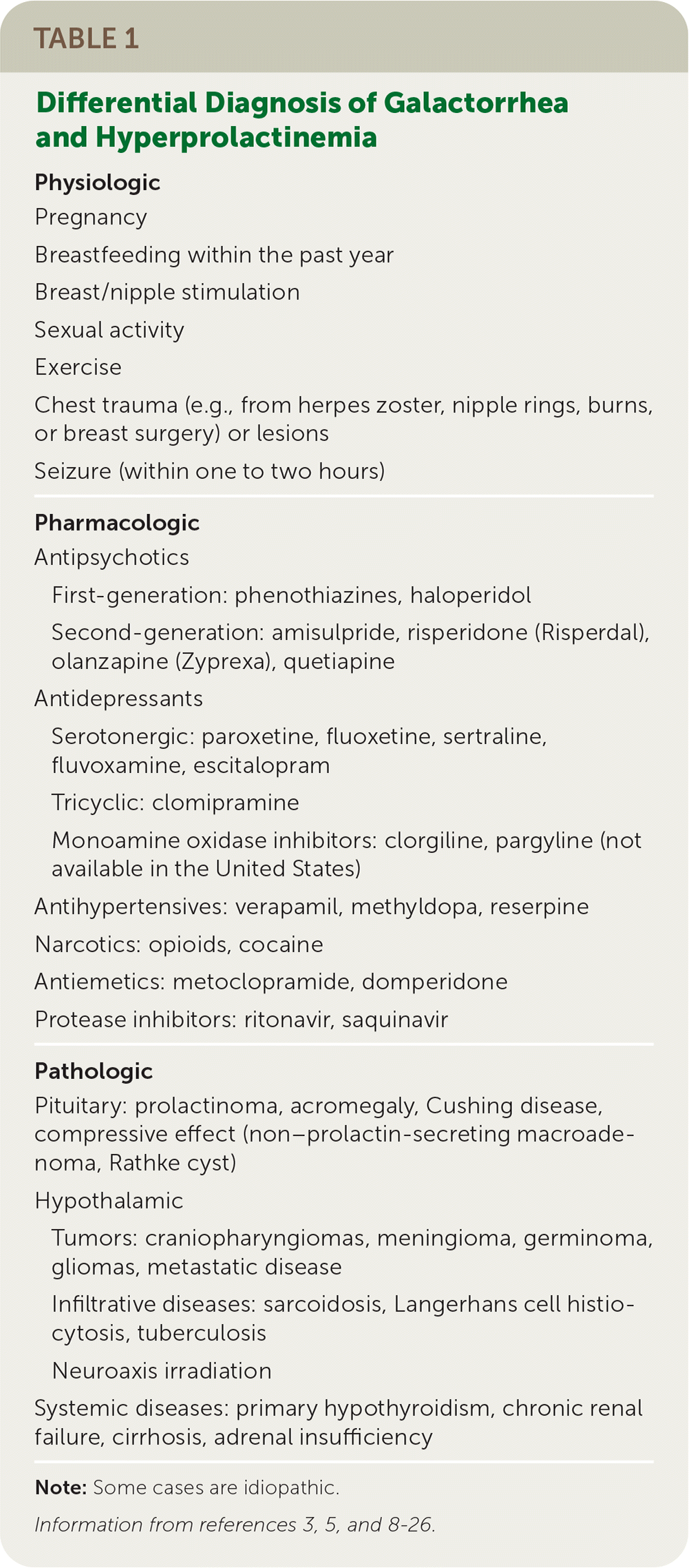 Galactorrhea Rapid Evidence Review Aafp 0442