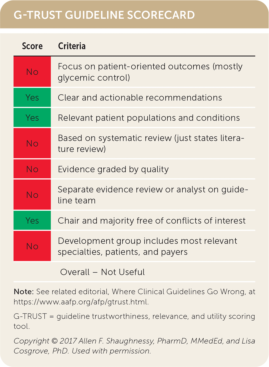 Physical Activity In Patients With Type 2 Diabetes Mellitus Updated Consensus Statement From 