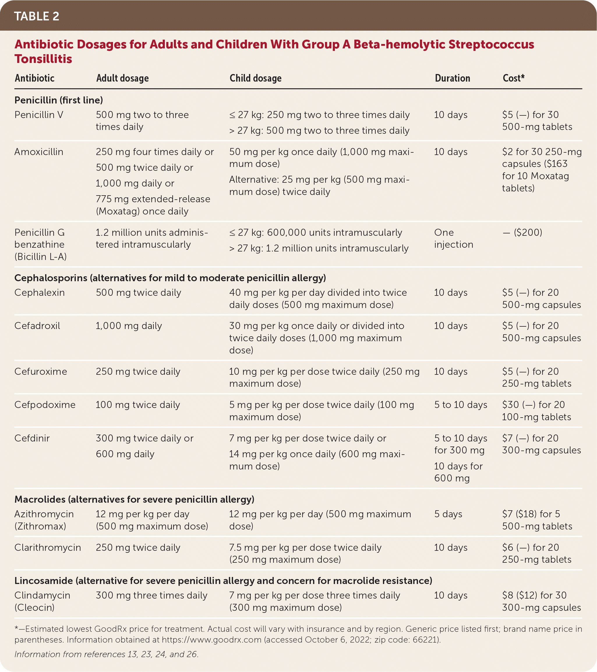 Tonsillitis And Tonsilloliths Diagnosis And Management AAFP