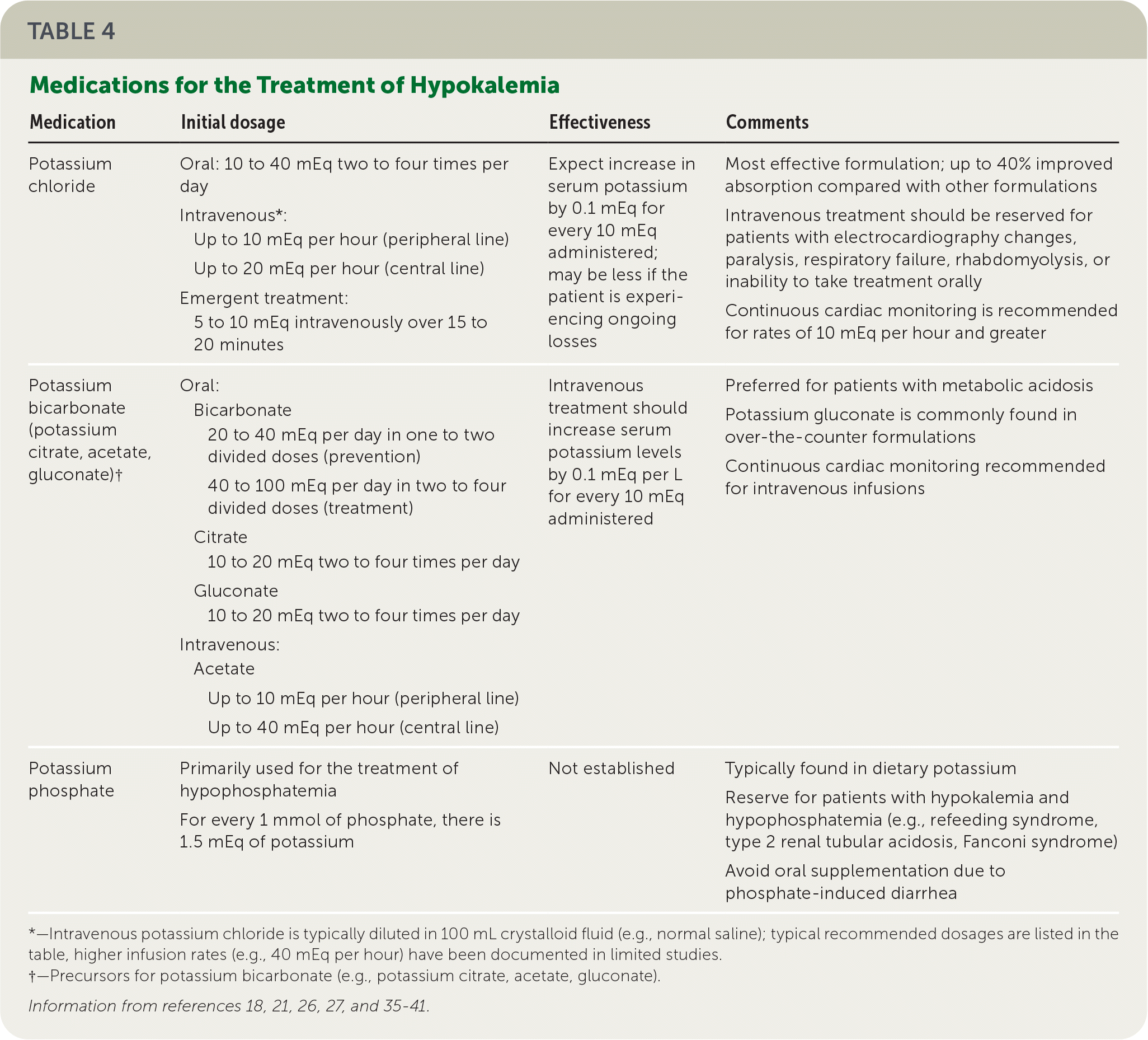 Potassium Disorders: Hypokalemia And Hyperkalemia AAFP, 43% OFF