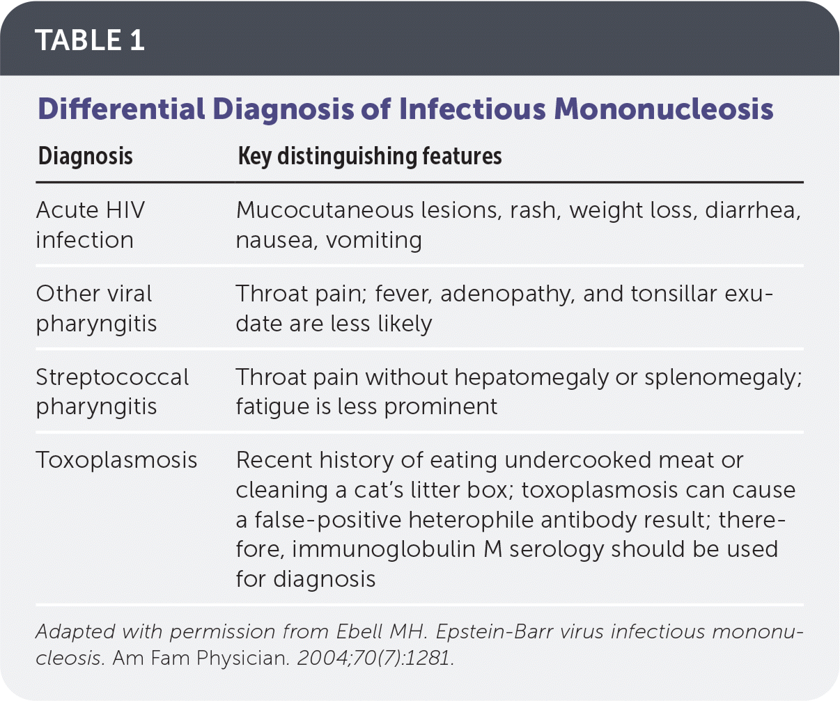About Mono (Infectious Mononucleosis)