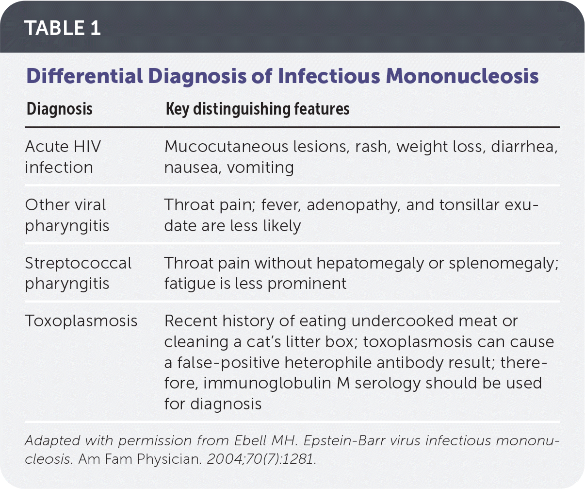 Infectious Mononucleosis Rapid Evidence Review AAFP