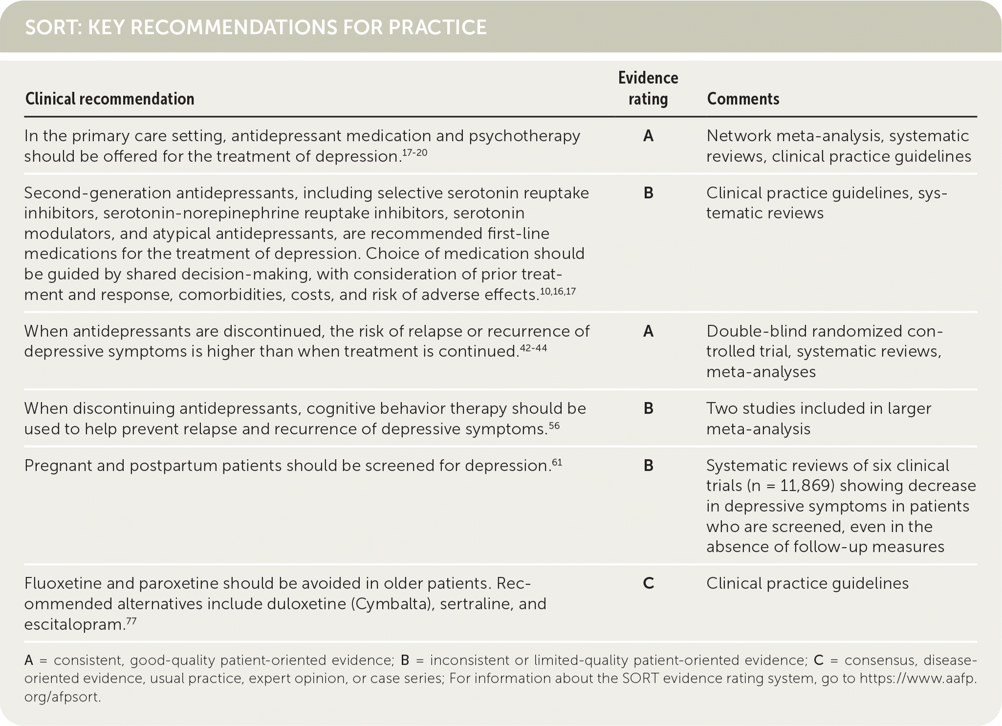 Clinical recommendation