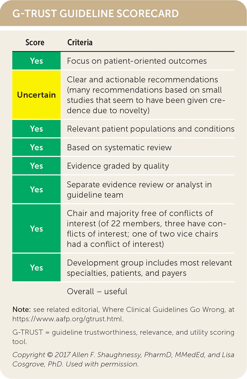 chest-pain-evaluation-updated-guidelines-from-the-aha-acc-aafp