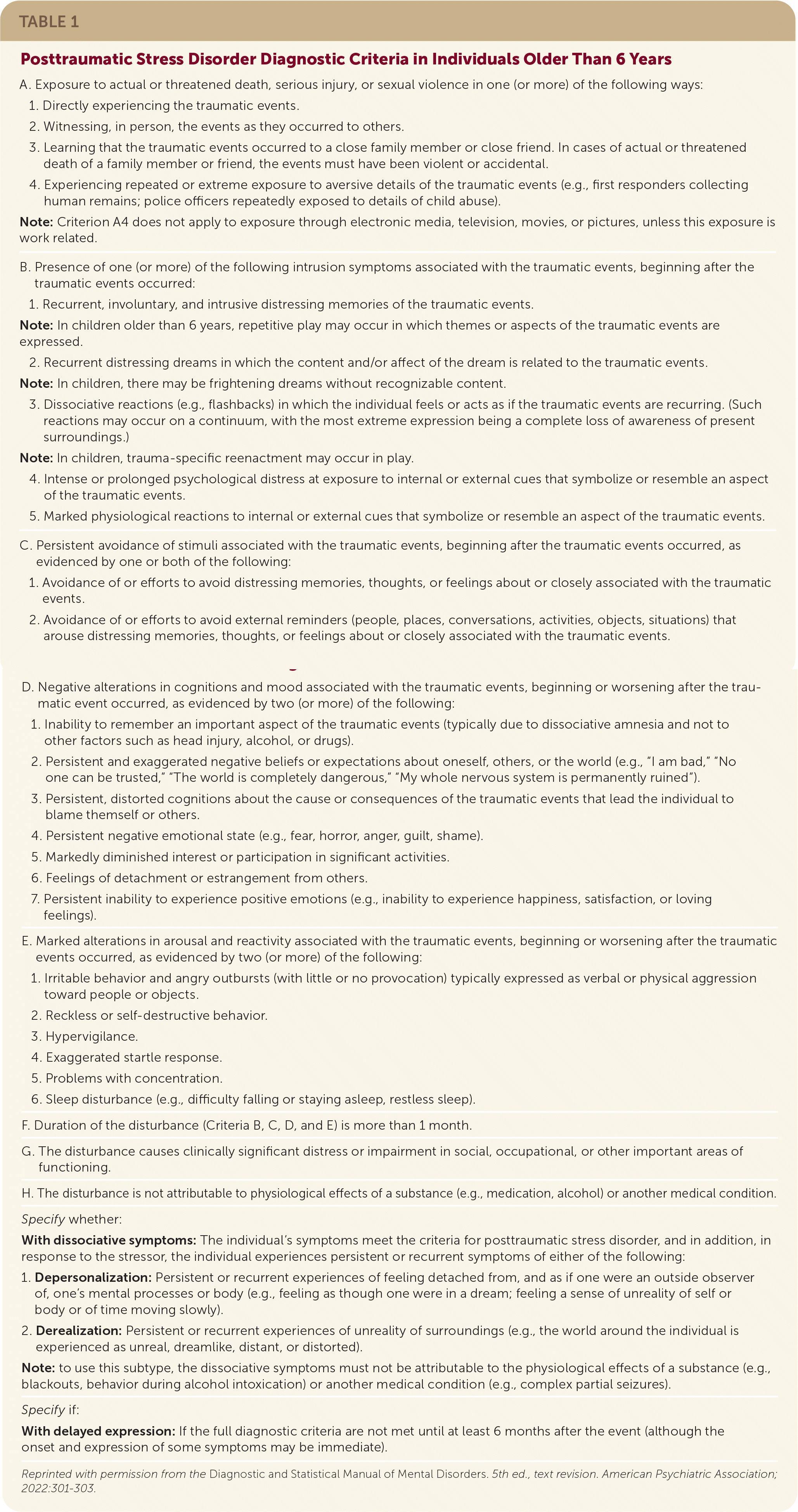 Post-traumatic stress disorder in the DSM-5 - Journal of