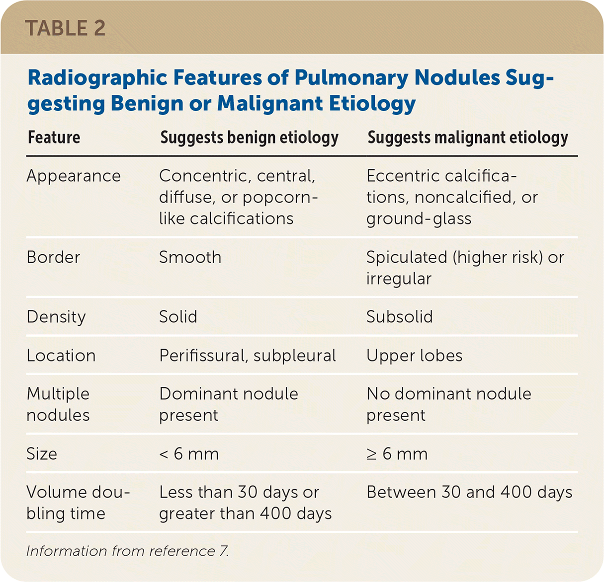 pulmonary-nodules-common-questions-and-answers-aafp