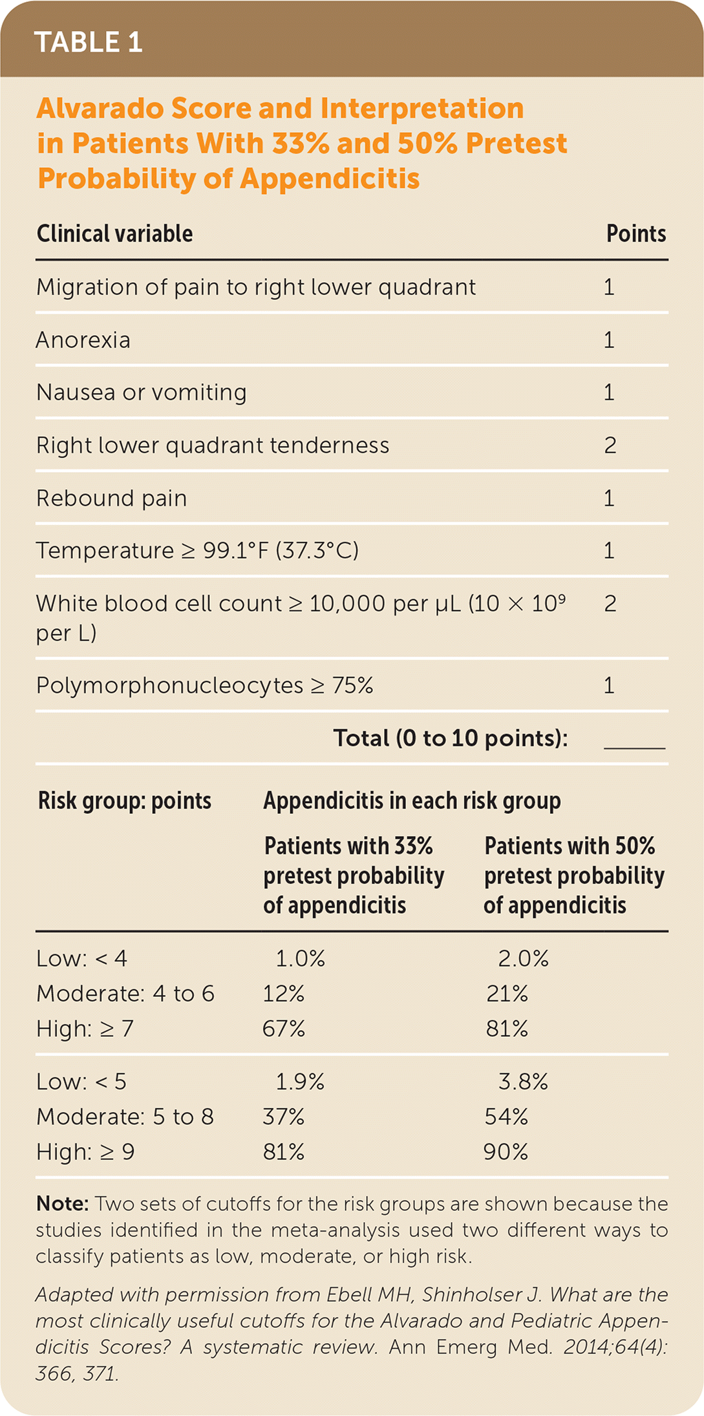 Diagnosing Appendicitis In Children And Adolescents With Abdominal Pain ...