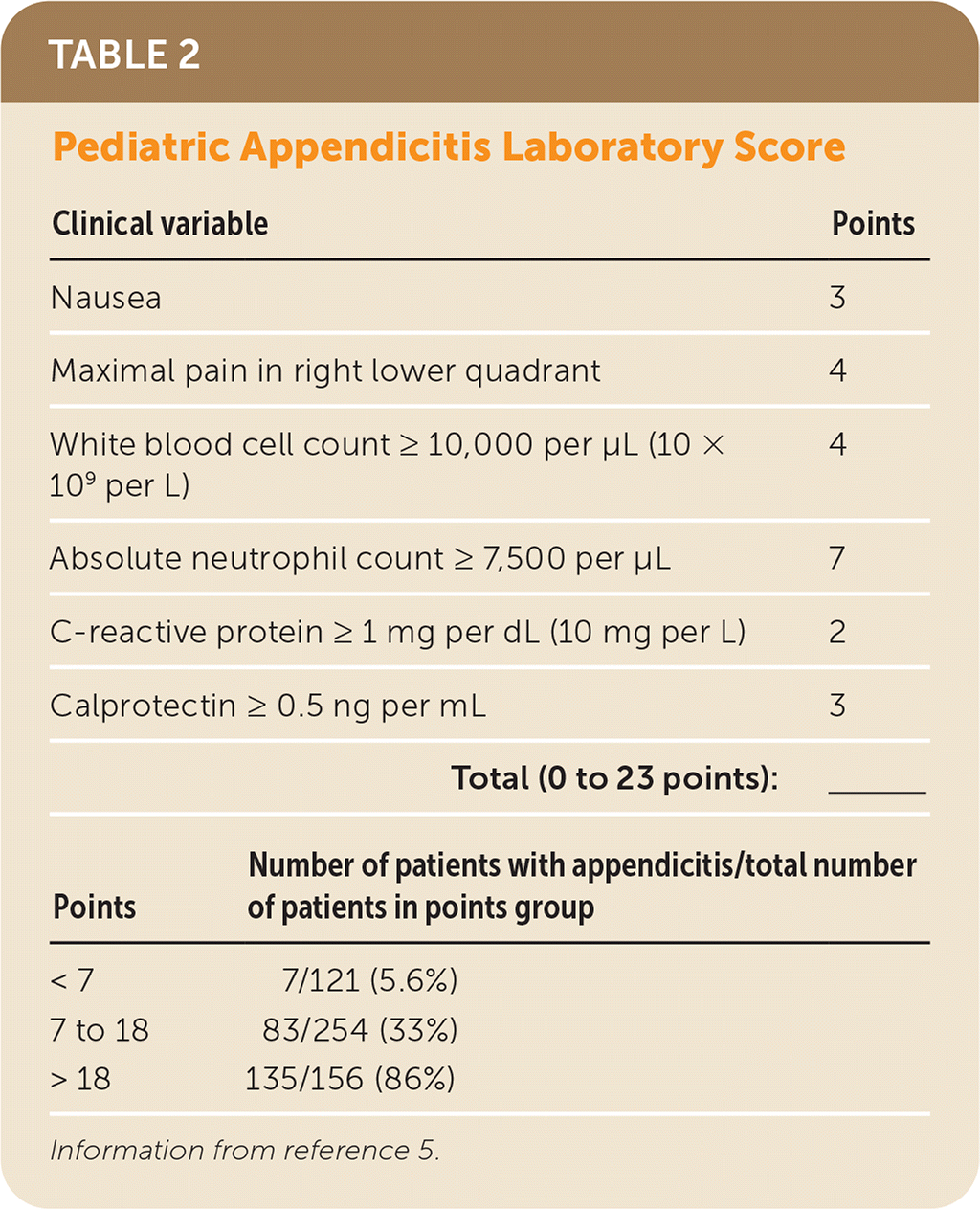 diagnosing-appendicitis-in-children-and-adolescents-with-abdominal-pain