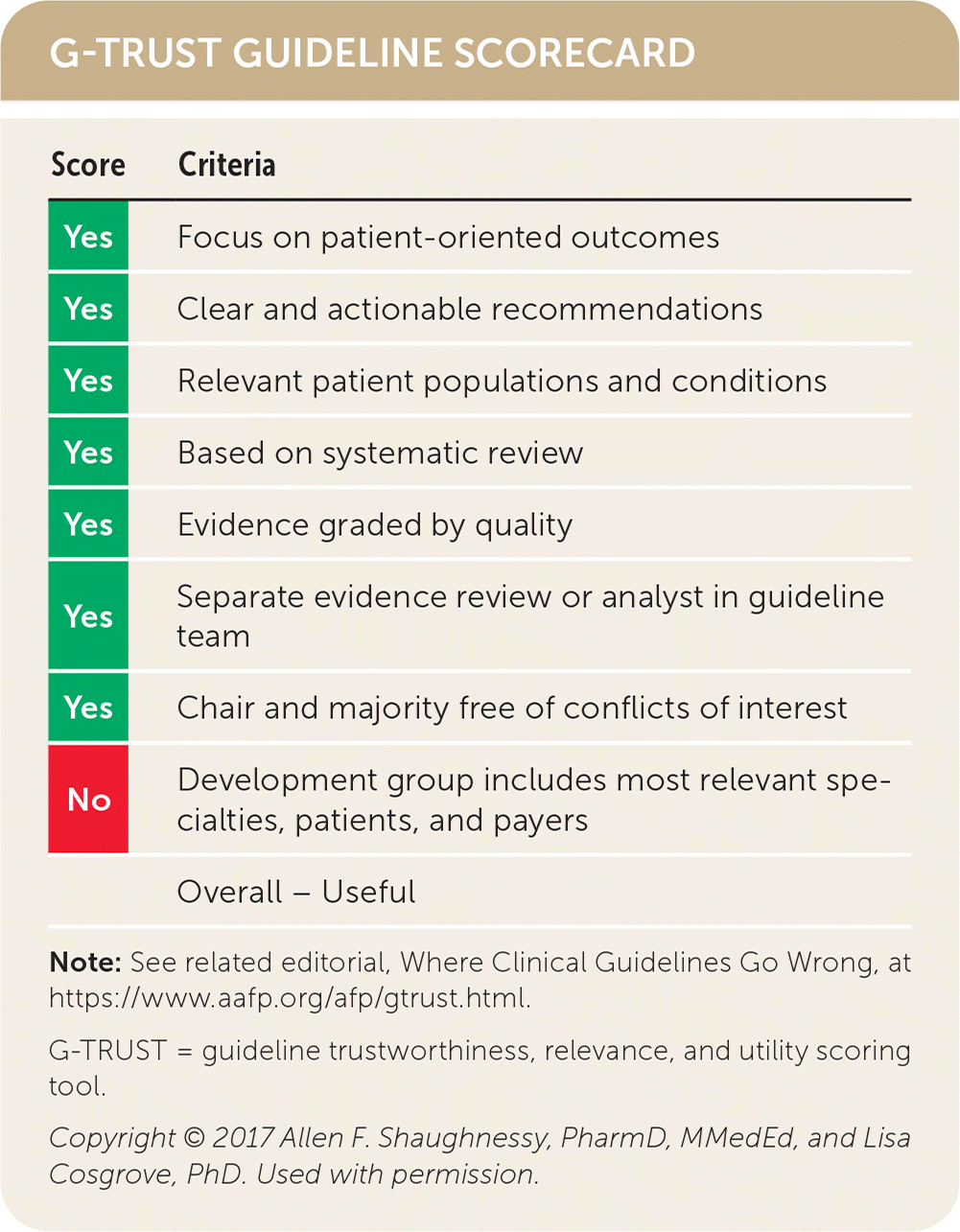 Antithrombotic Medication Management In GI Bleeding: Guidelines From ...