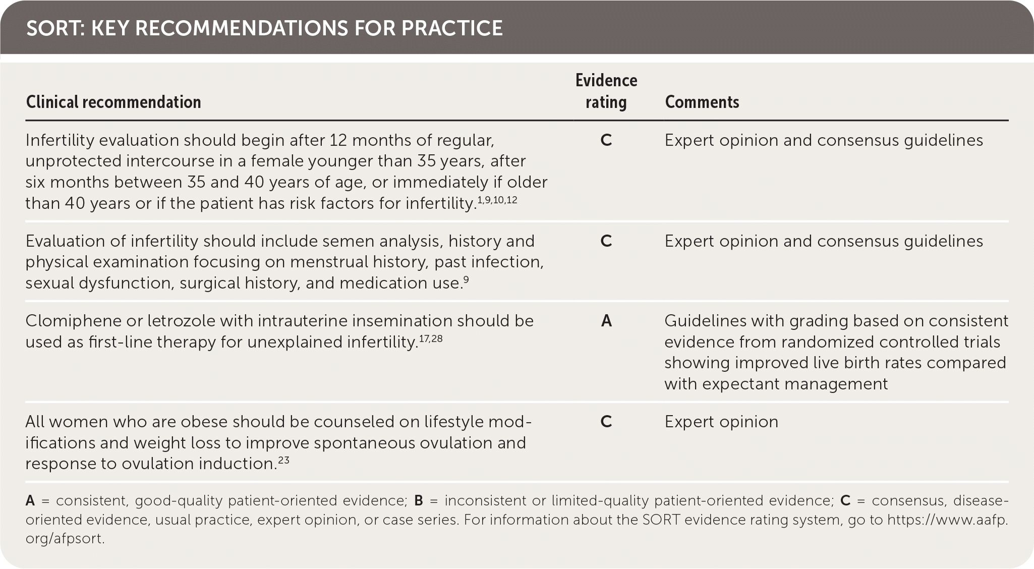 Evidence rating Comments