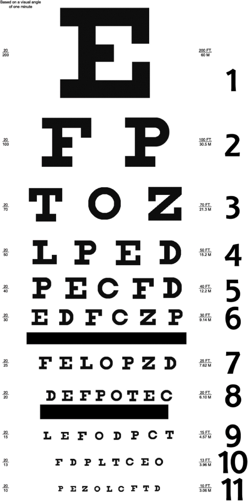 Childhood Eye Examination in Primary Care | AAFP