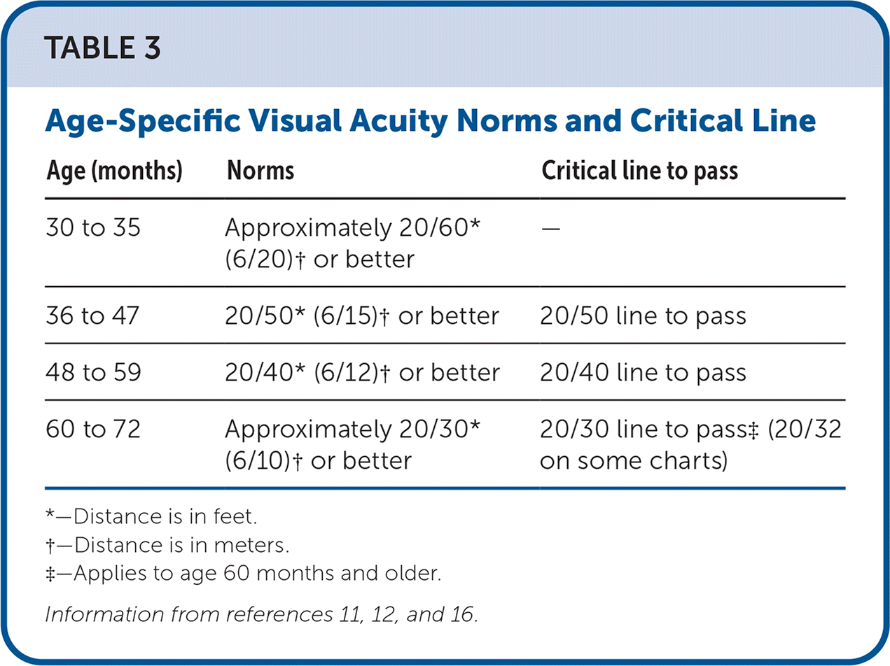 Childhood Eye Examination In Primary Care | AAFP