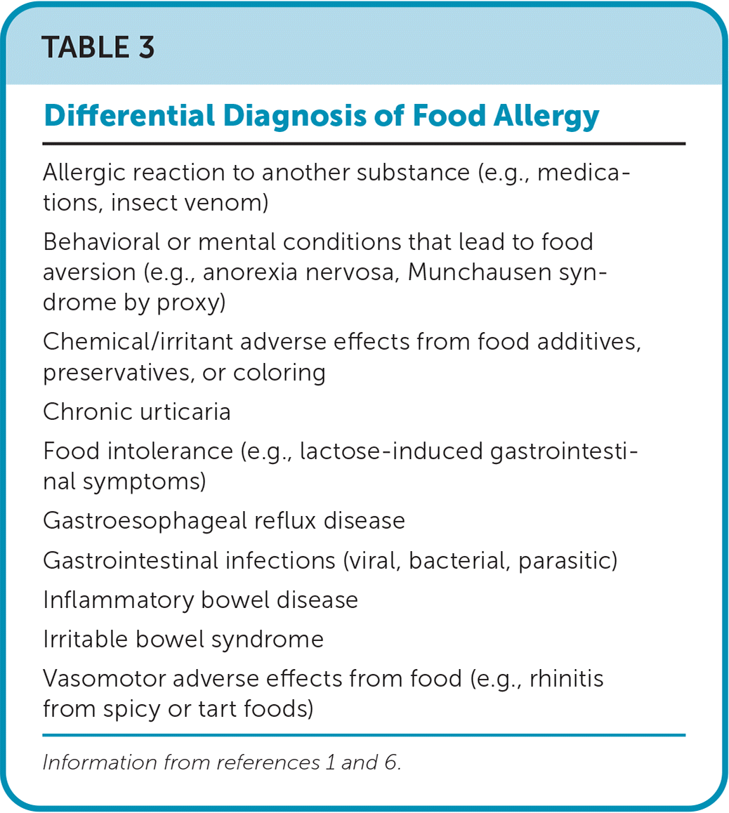 Food Allergies: Diagnosis, Treatment, And Prevention | AAFP