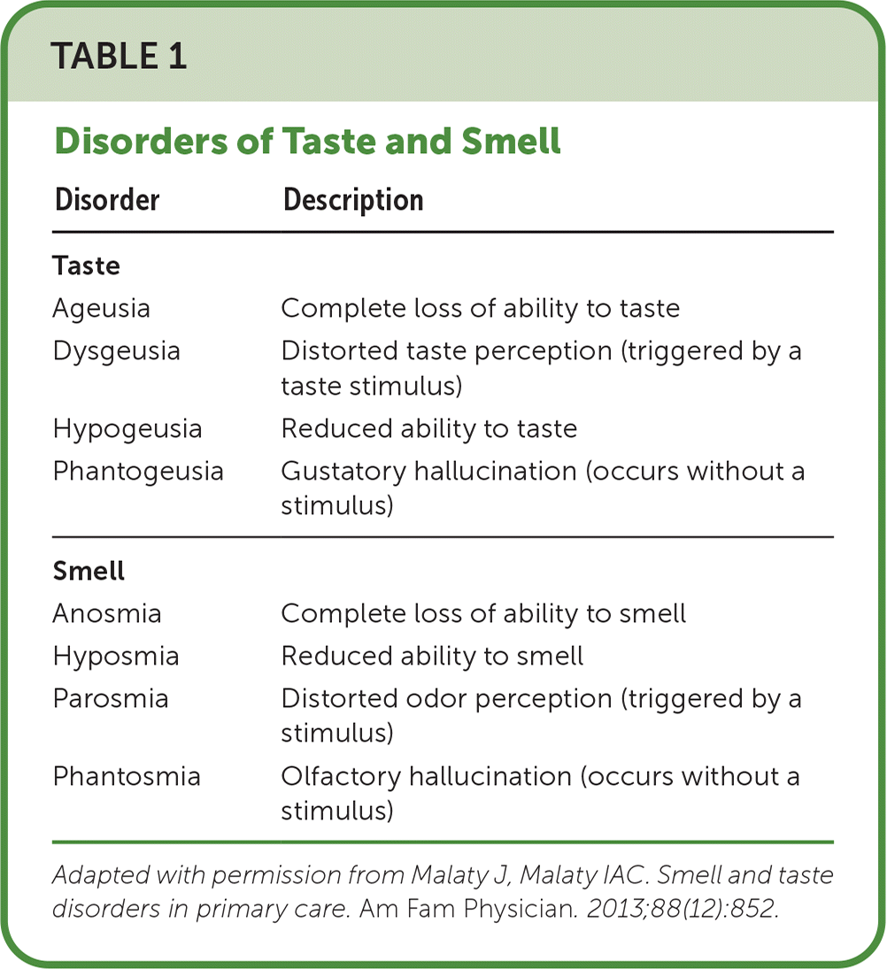 Smell and Taste Disorders in Primary Care AAFP