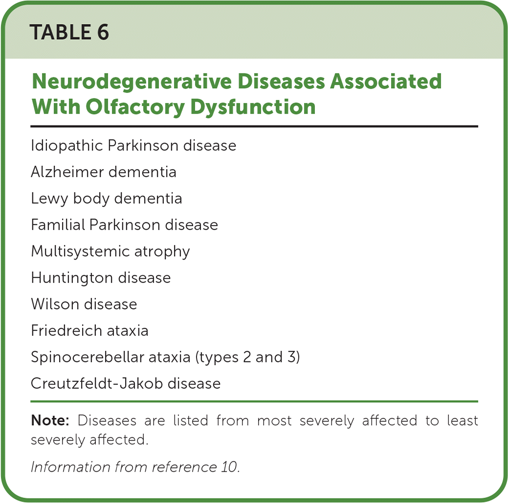 Smell And Taste Disorders In Primary Care 