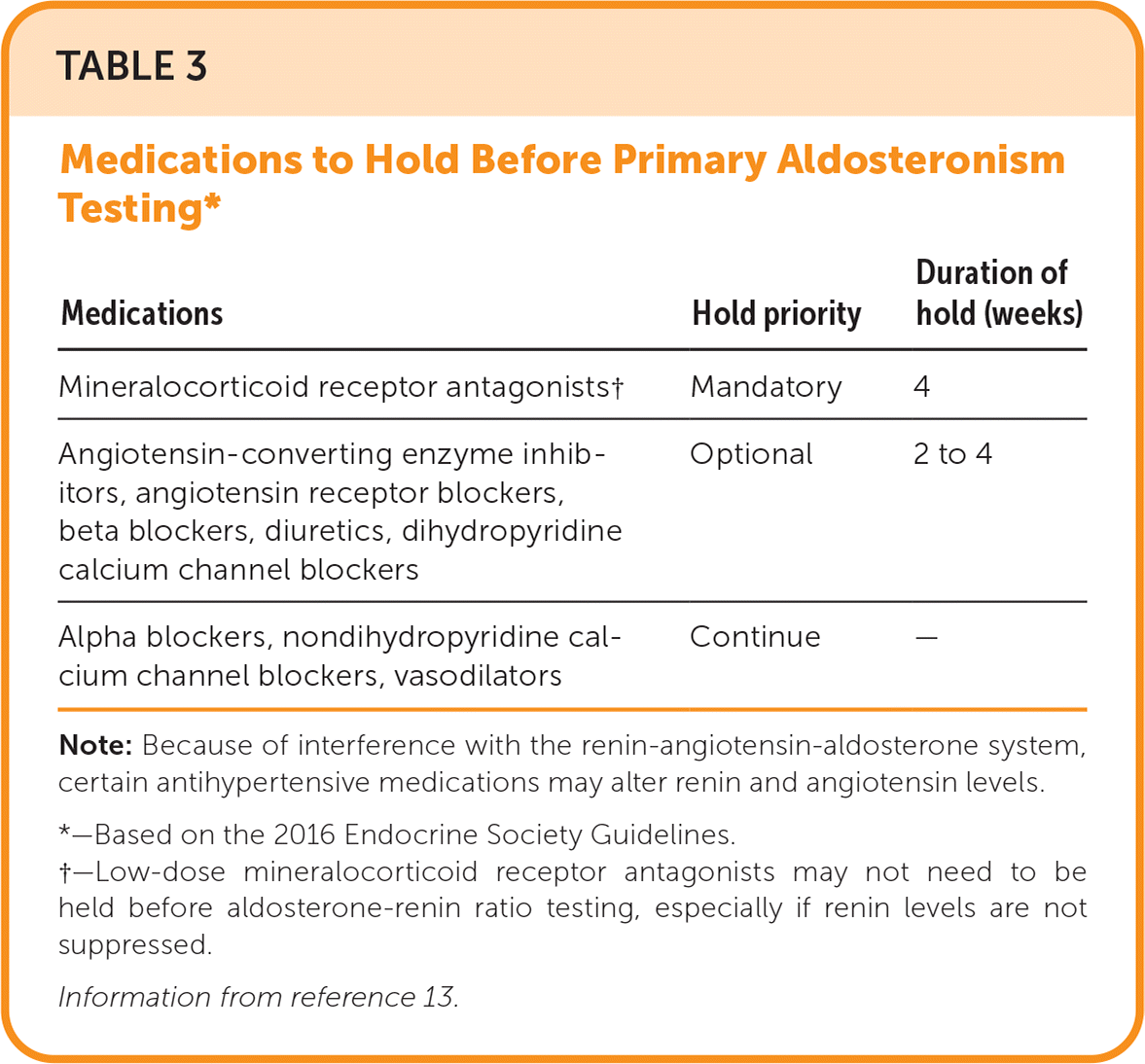 primary-aldosteronism-aafp