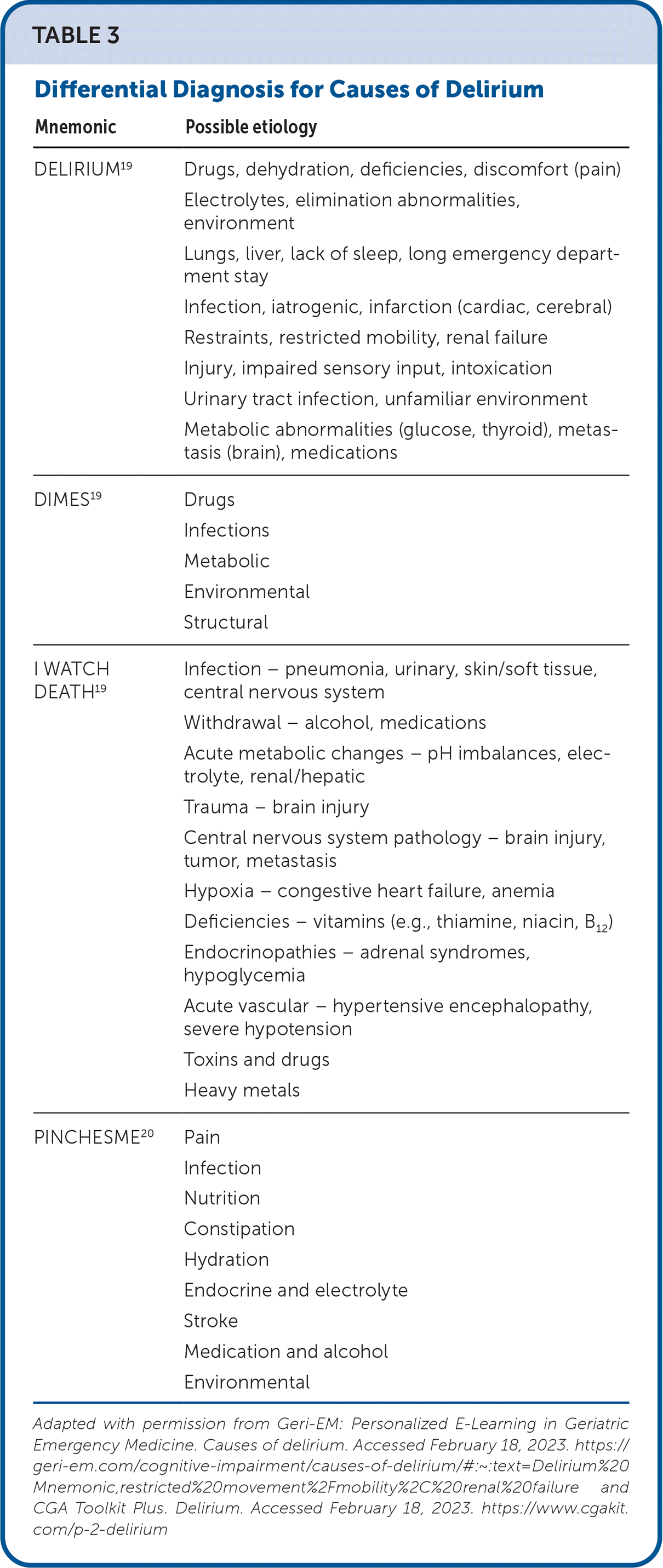 niacin zyprexa 5mg