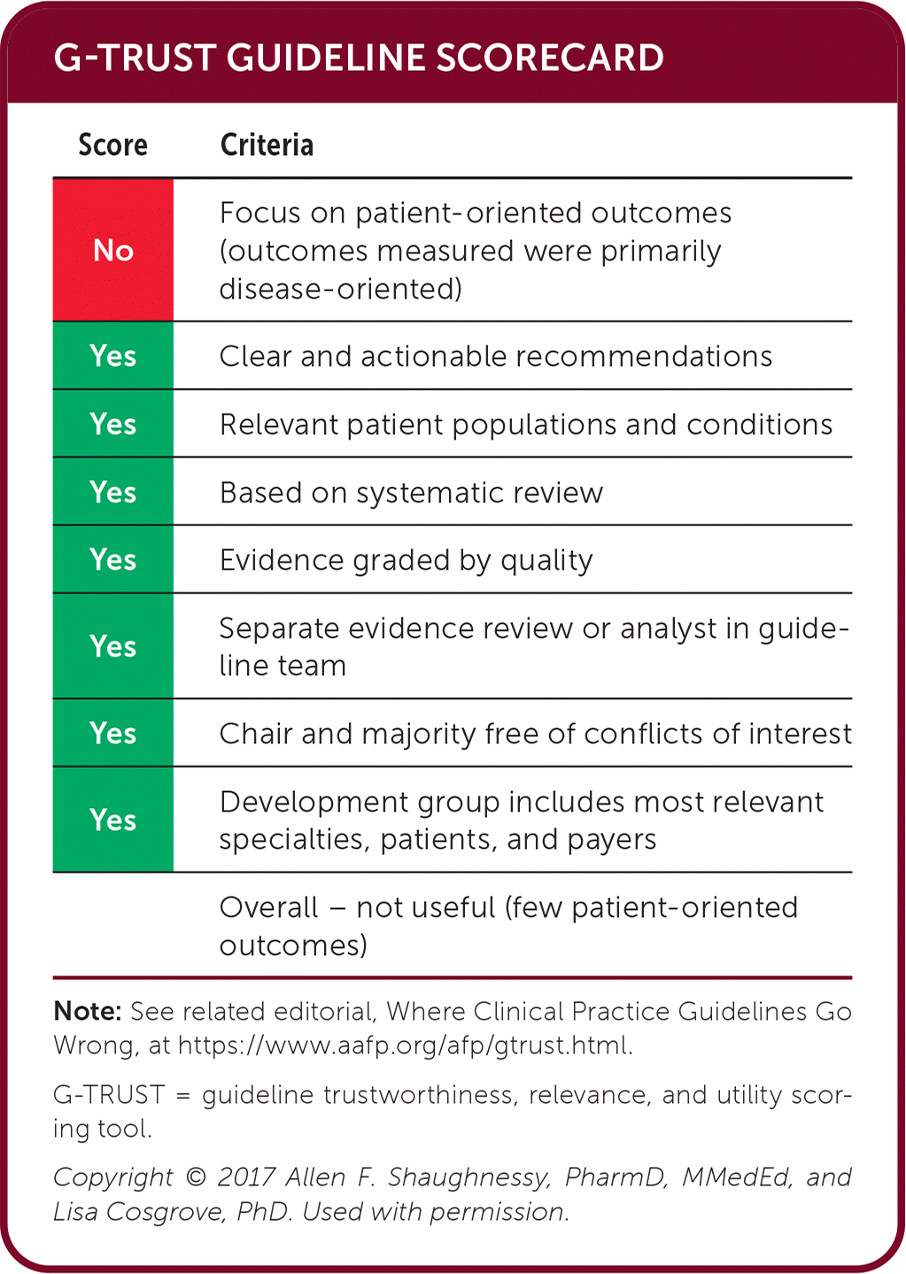 Management of Hyperglycemia in Hospitalized Adults: Guidelines From the ...